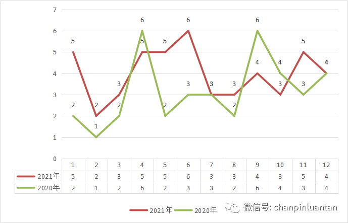 1.5万字深度雄文：这才是实际工作中的竞品分析